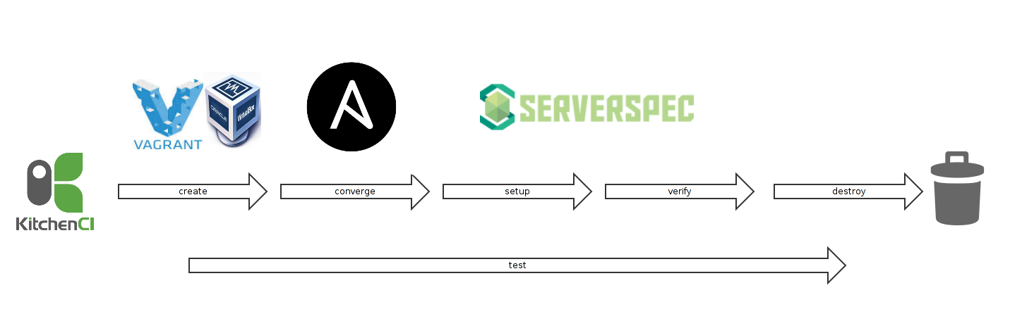 ansible_test_framework_diagram