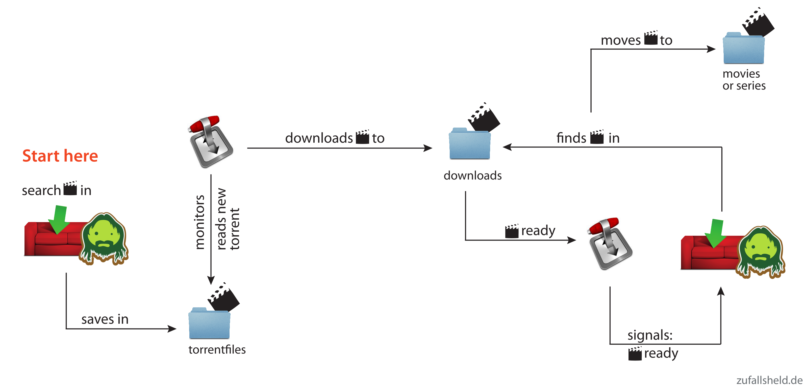 freenas_download_overview